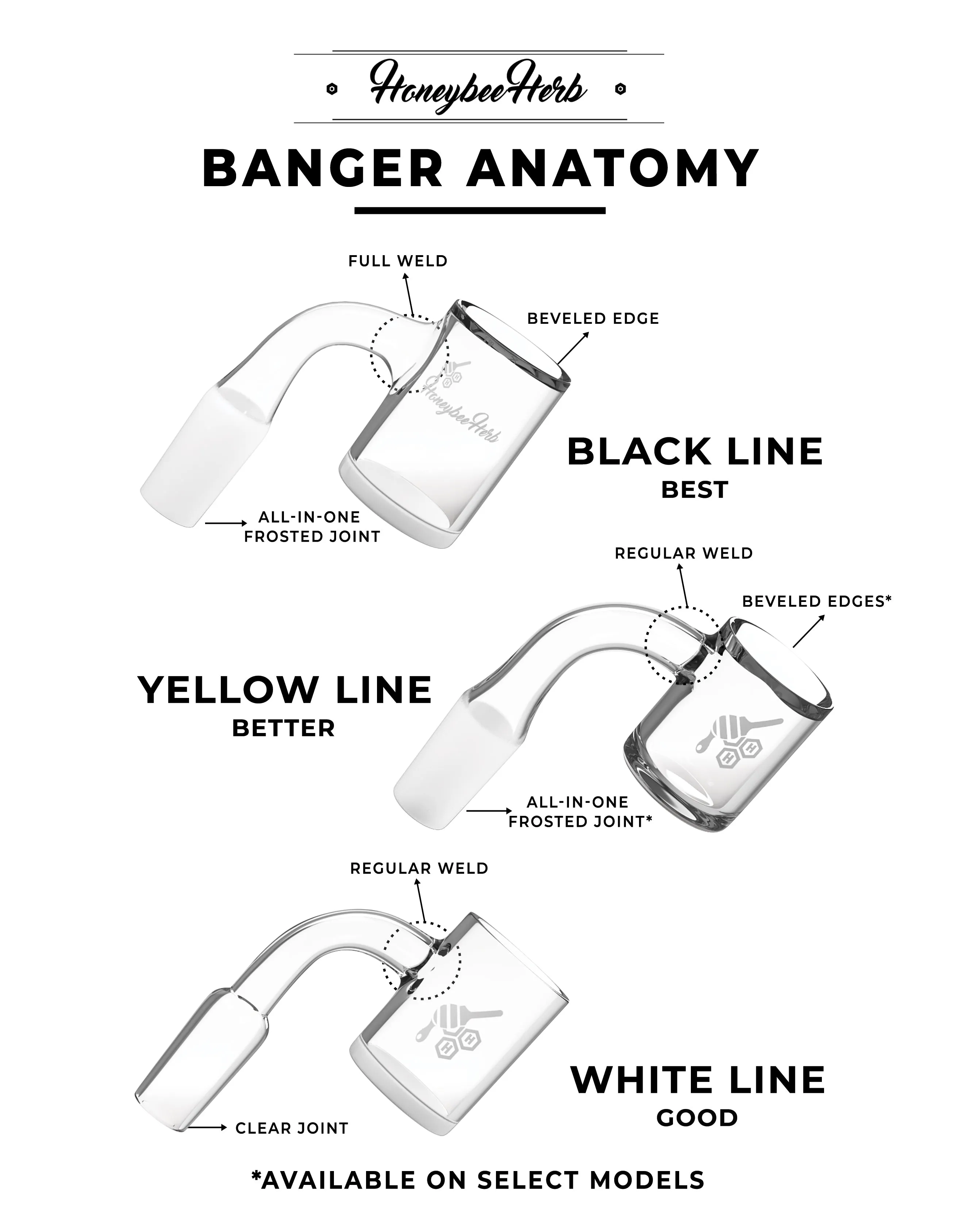 Honey Round Bottom Quartz Banger